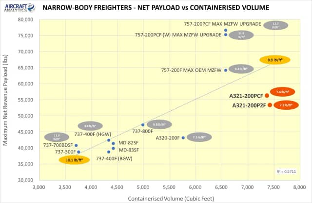 Aircraft Analytics photo 1