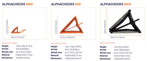 ALPHACHOCKS Aerogenius AG photo 3