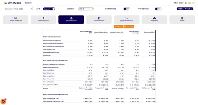 AviaCost, LLC photo 2