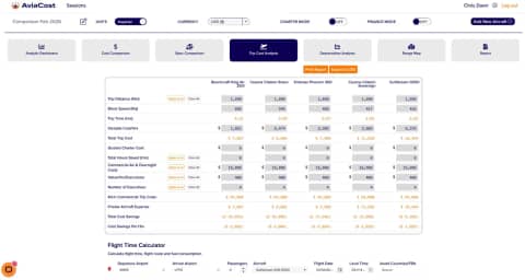 AviaCost, LLC photo 3