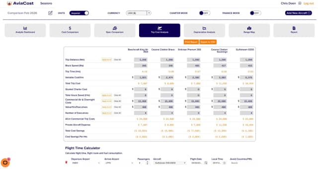 AviaCost, LLC photo 3