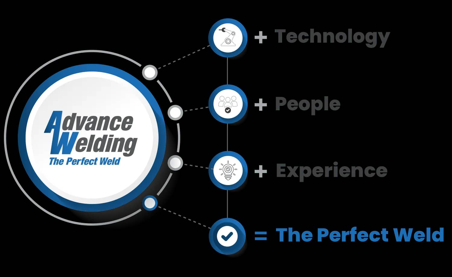 KTI INC