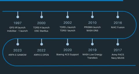 Princeton Satellite Systems photo 3
