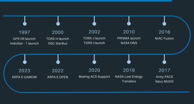 Princeton Satellite Systems photo 3