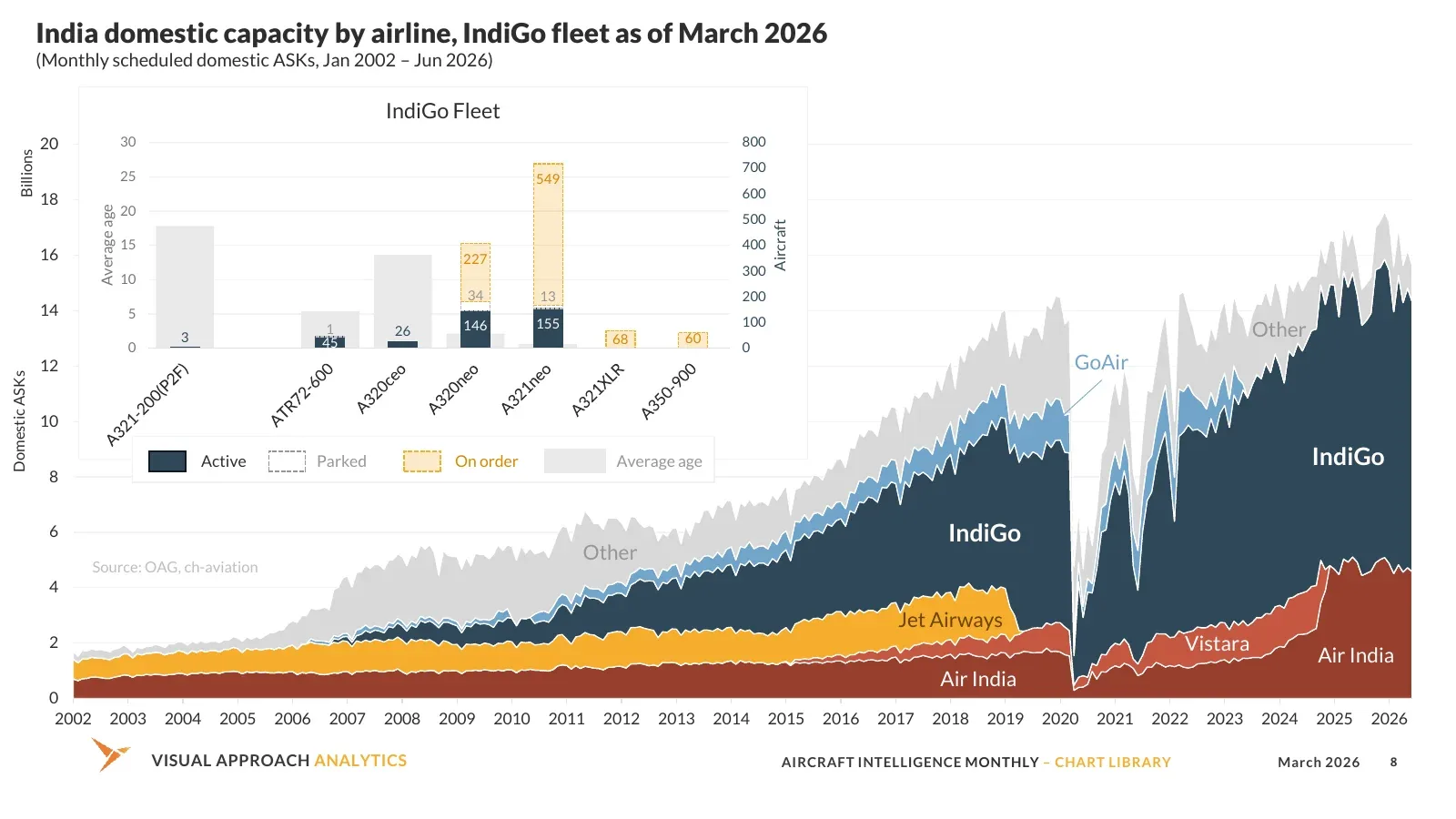 Visual Approach Analytics