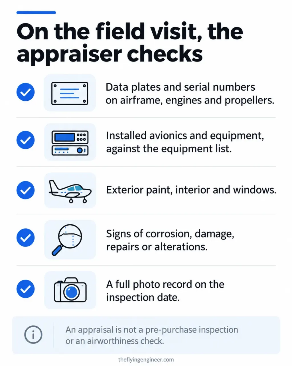 What an appraiser checks on the field visit: data plates, avionics, paint and interior, signs of damage, and a photo record