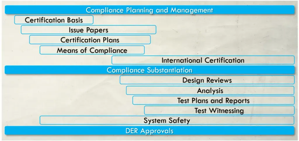 Photo: VR Aviation Consulting LLC, from the company website