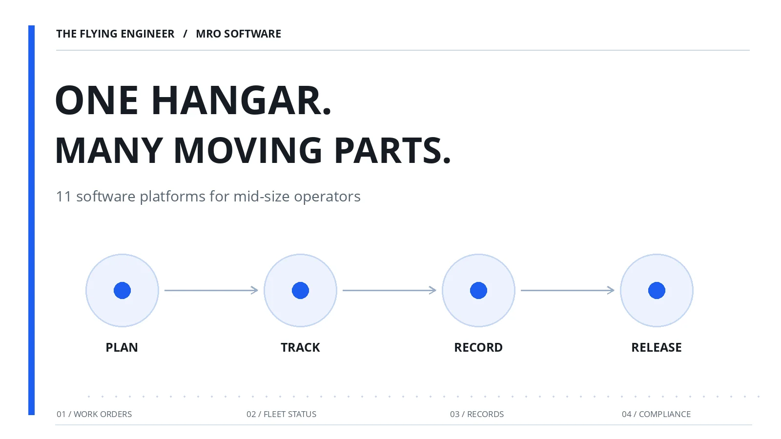 MRO software flow: plan work orders, track fleet status, keep records, release with compliance