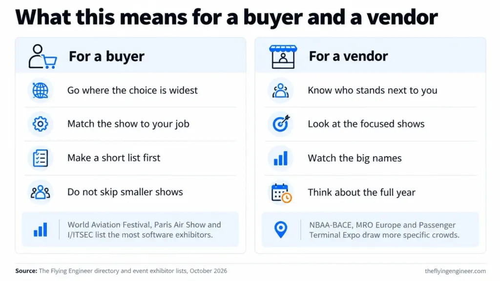 Tips for buyers and vendors choosing aviation software shows