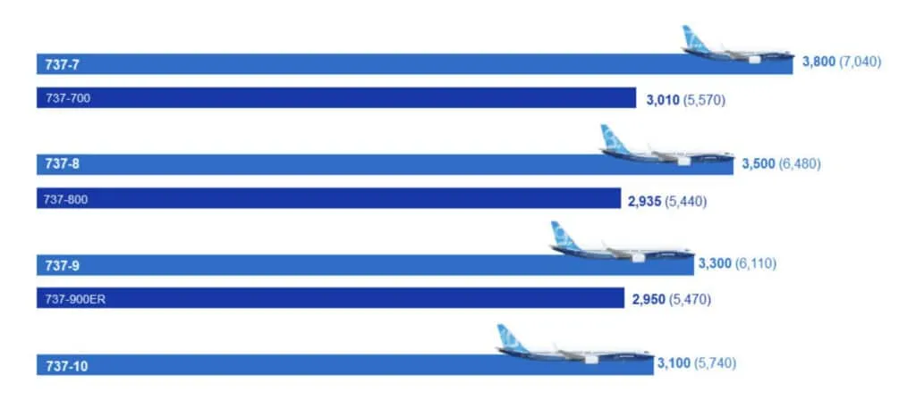737 MAX