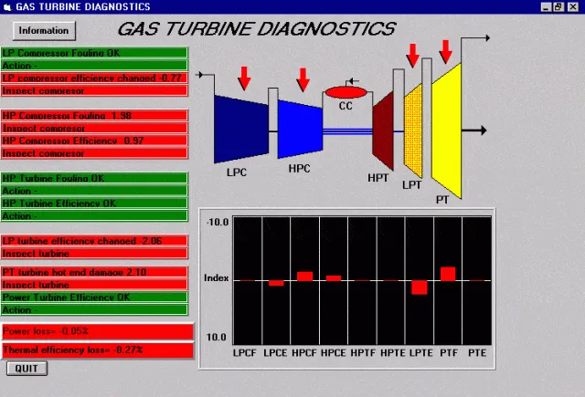 Gas Path Analysis Ltd (GPAL): photo 1
