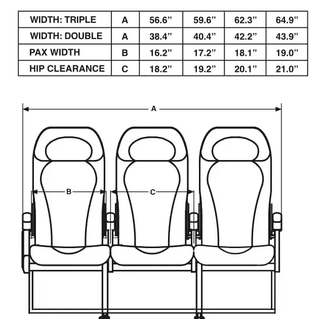 Seat width increases 1 to 2 inches