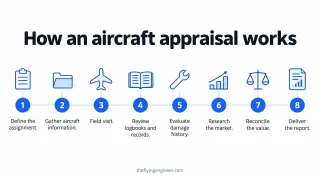 What Is Involved in an Aircraft Appraisal? A Step-by-Step Guide