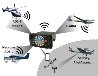 Flying neurons