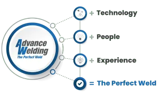 KTI INC
