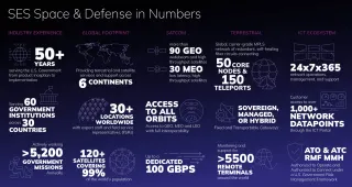 SES Space & Defense