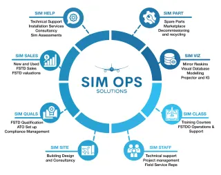 Sim Ops