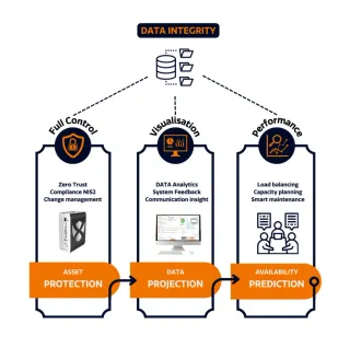 AXite Security Tools