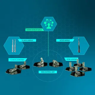 EUROSAM