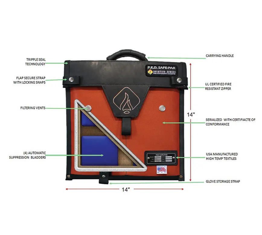 Fire Containment Concepts