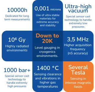 FOGALE Sensors