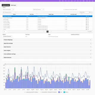 Viktio