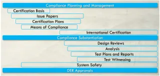 VR Aviation Consulting LLC
