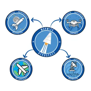 Warwick Aerospace