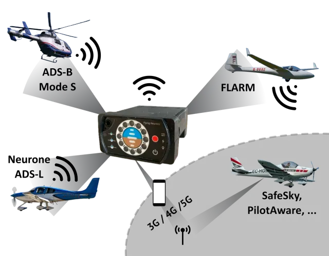 Flying neurons: photo 4