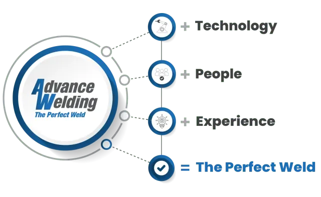KTI INC