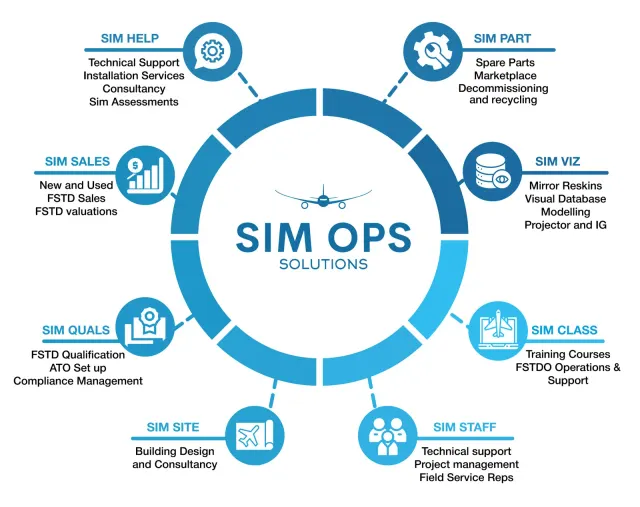 Sim Ops: photo 4