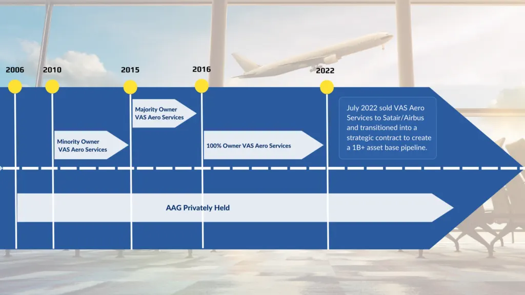 Photo: America Aero Group, from the company website
