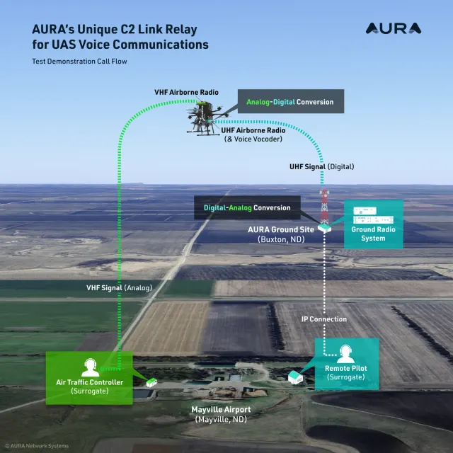 Photo: AURA Network Systems, from the company website