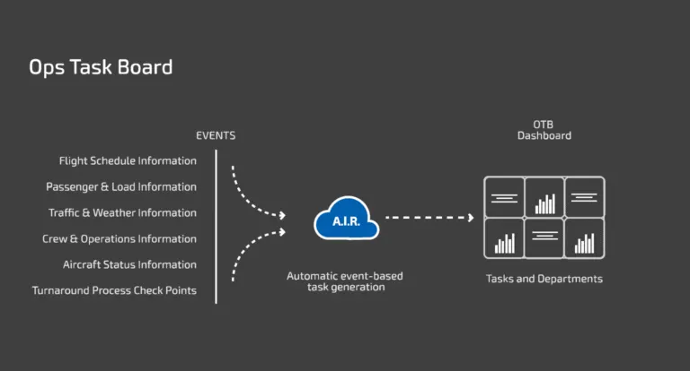 Photo: Avialytics GmbH - aviation analytics, from the company website