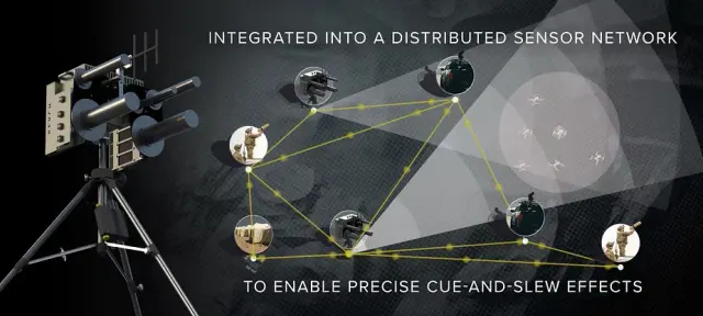 Photo: DZYNE Technologies, from the company website