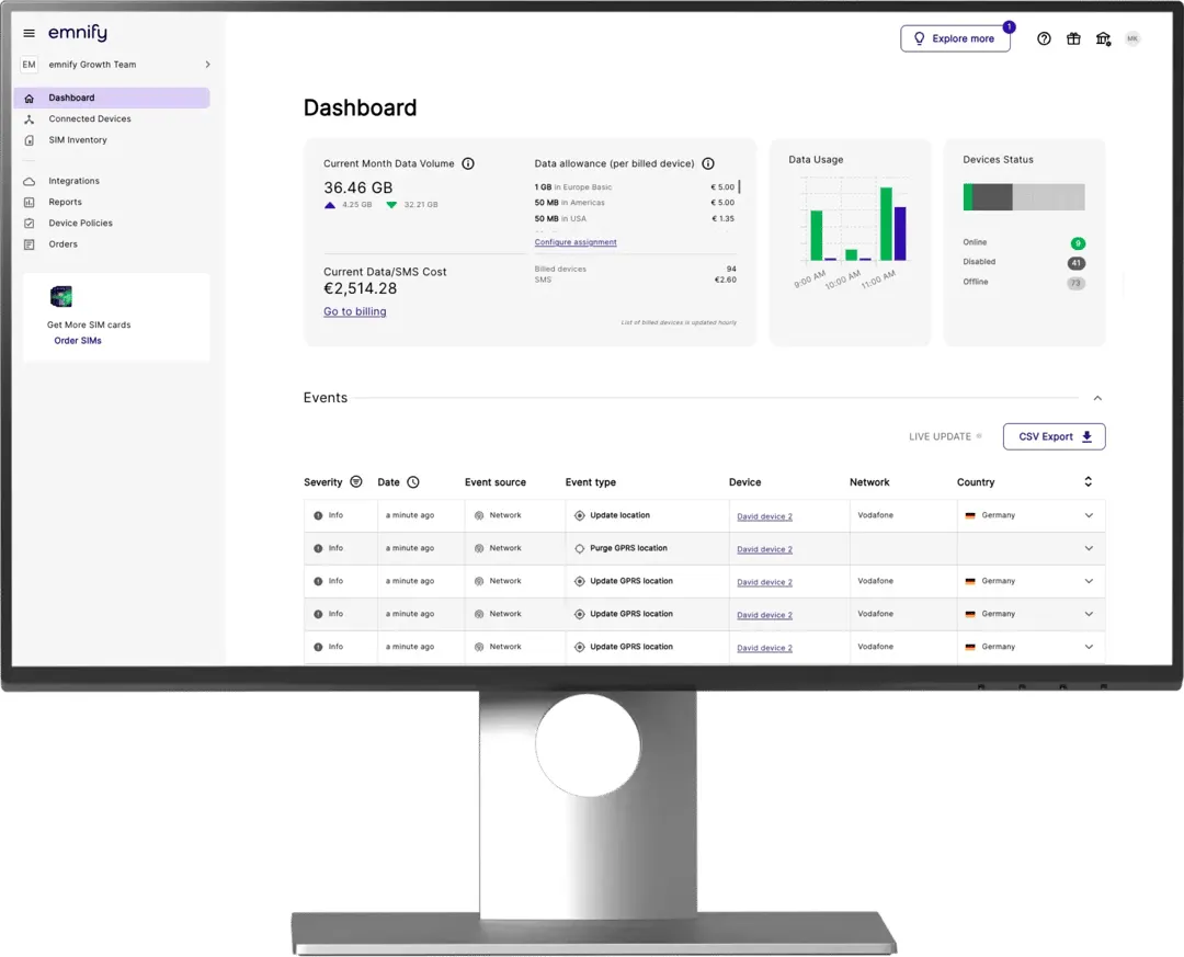 Photo: emnify, from the company website