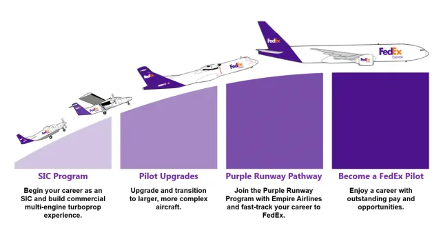 Empire Airlines