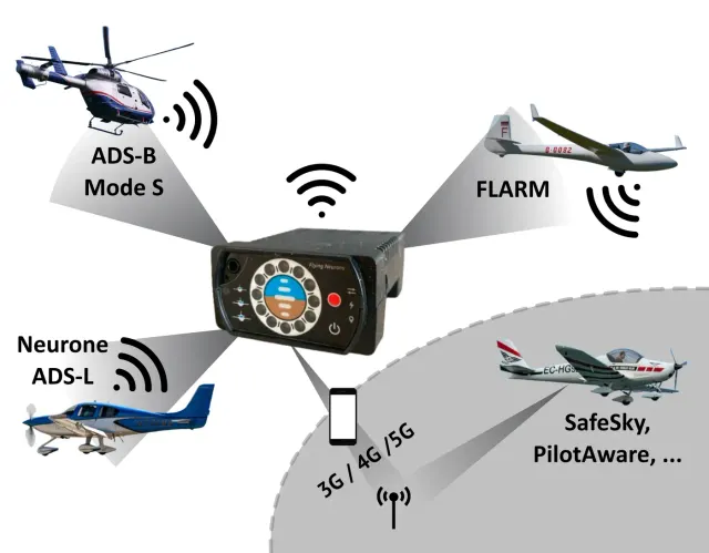Photo: Flying neurons, from the company website