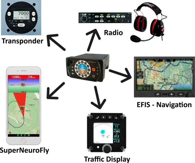 Photo: Flying neurons, from the company website