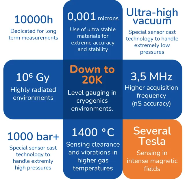 Photo: FOGALE Sensors, from the company website