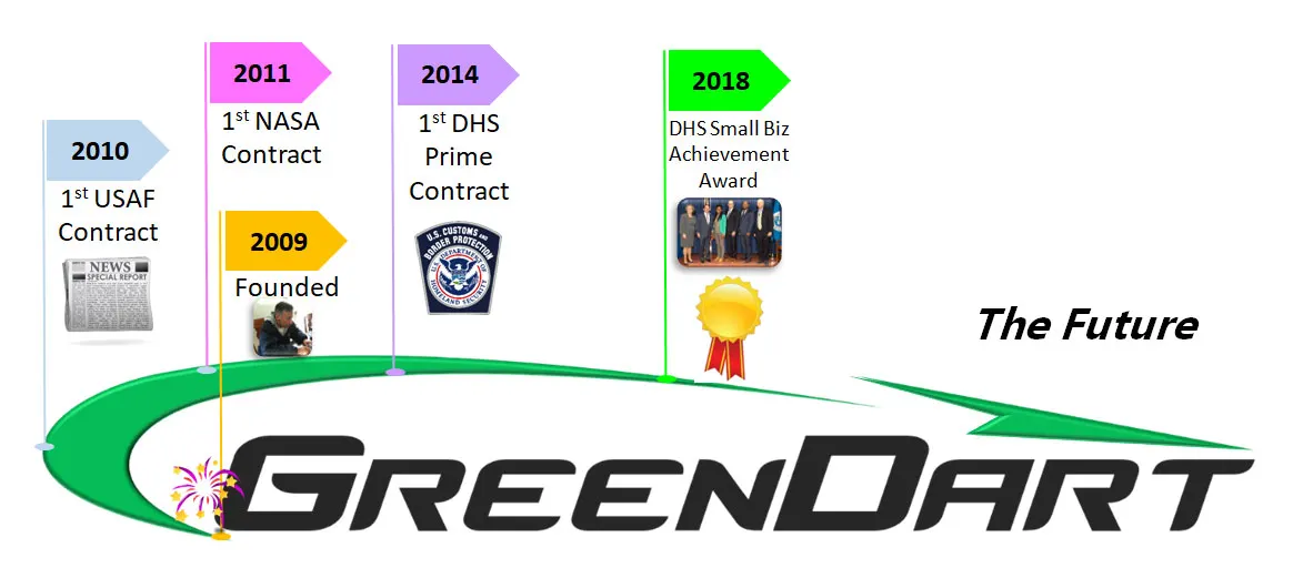 Photo: GreenDart Incorporated, from the company website