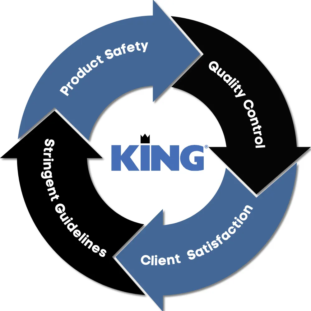 Photo: King Tester Corporation, from the company website