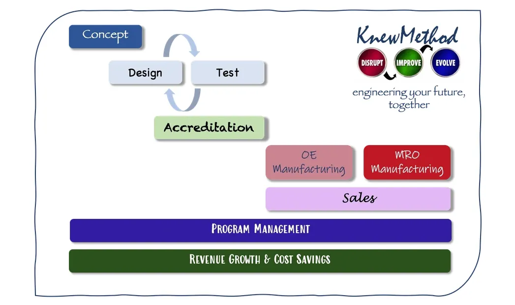 KnewMethod