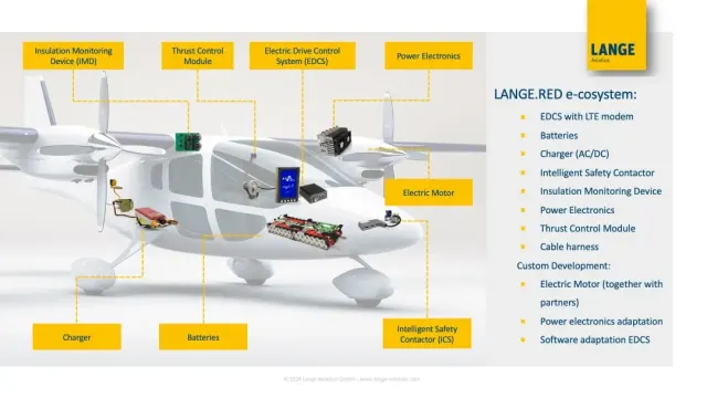 Photo: Lange Aviation, from the company website
