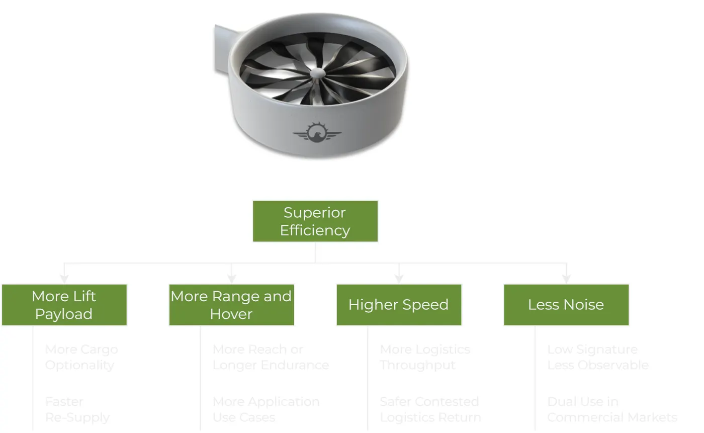Photo: Maglev Aero, from the company website