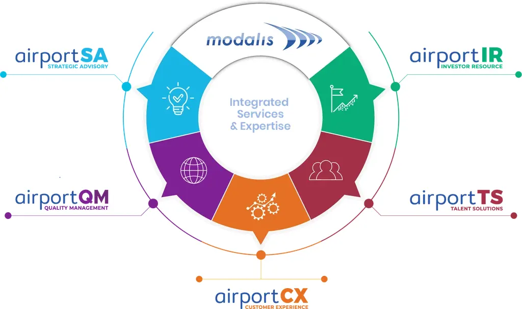 Modalis Infrastructure Partners