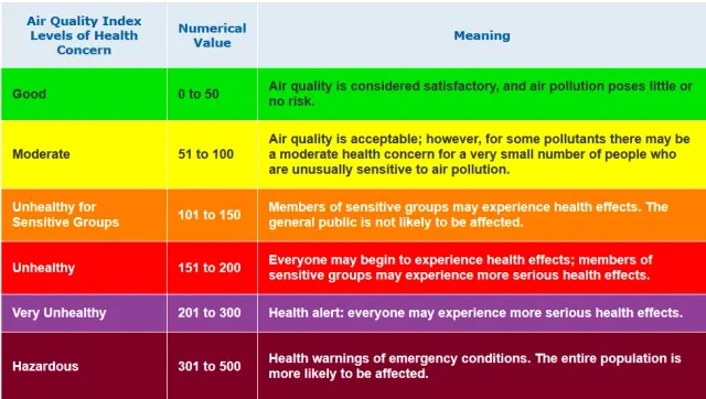 Photo: Nigerian Meteorological Agency (NIMET), from the company website