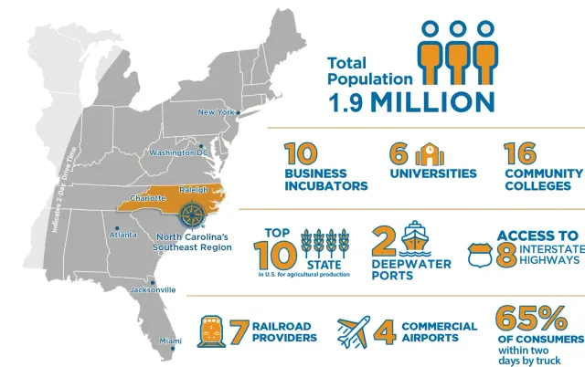 Photo: North Carolina's Southeast, from the company website