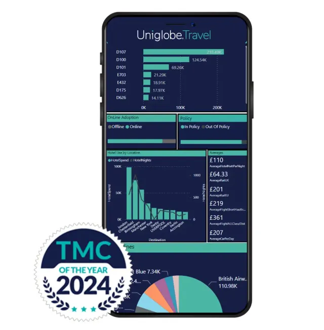 Photo: UNIGLOBE Gemini Travel, from the company website