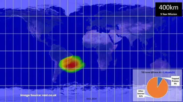 Radiation Analysis Services Ltd (RASL): photo 2